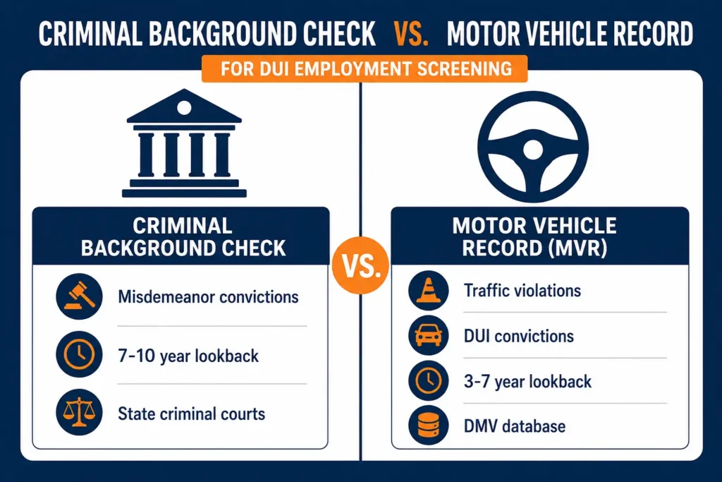  Infographic comparing criminal background check vs. motor vehicle record for DUI employment screening